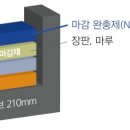 (주)에스디엠 네이버블로그