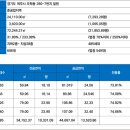 여주하늘정원 이미지