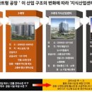 스마트타워 이미지