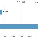 주식회사 디앤디