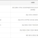 편의점사랑그린신화점 이미지