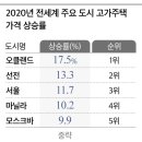 세계로공인중개사사무소 이미지