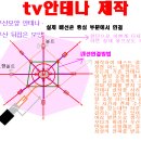 tv안테나 우산으로 디지털 안테나 만들기 이미지