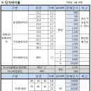 아시바/단관비계/하우스용파이프/휀스용파이프/아연각관/칼라각관/사각파이프/C형강/H빔등 판매합니다. 이미지