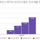 아달