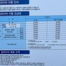 하동코리아짚와이어 | 하동 짚라인 코리아 짚와이어 시간 가격 후기 국내 최장 길이