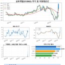 삼호개발