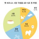 트레이드업