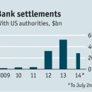 BNP Paribas in the dock - No way to treat a criminal 이미지