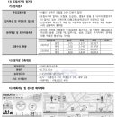 신풍사거리 이미지