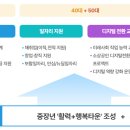 [HD]누구나 할수있다. 이모티콘 디자이너가 되어보자. Part.1 이미지