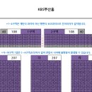 [연기]2024년 03월 02일(토) 부산콘서트 예매현황 이미지