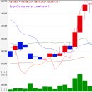 차트(Chart)