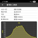 가치보건진료소 Daum카페