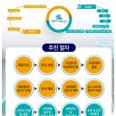 디앤씨테크주식회사 이미지