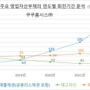 쿠쿠홈시스㈜
