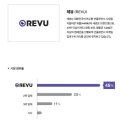 레뷰와 함께한 광고주 분들을 소개합니다!