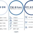 하장주유소 이미지
