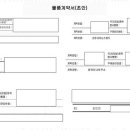 행정사사무소 본 이미지