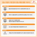 중소기업을 노리는 해킹 종류 5가지, 우리 회사는 안전할까? 이미지