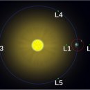 라그랑주 이미지