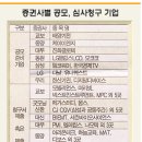 케이이엔지 이미지