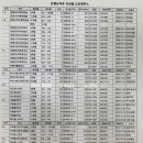 기린공인중개사사무소 이미지