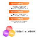 리드PC방 이미지