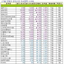 씨엔커뮤니케이션(주) 이미지
