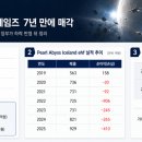 CCP 네이버블로그