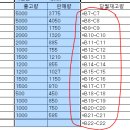 [엑셀수업자료] 시트복사와 다른시트참조하여 수식 세우기 이미지