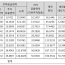 우석종합건설(주) 이미지