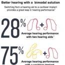 와우보청기 이미지