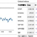 키움유통