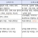 스피치의달인1 이미지