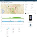 영민메디 | [ 대회 후기 ] 제5회 무주그란폰도