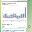 마이크론 실적 발표 . 이미지