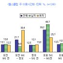 국민헬스 Daum카페