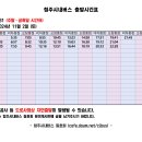 731 (비하종점~오창종점) [2024.8.10] 이미지