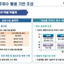 주파수