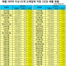 유니온팜