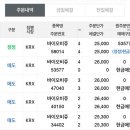 (주)바이오비쥬 | 바이오비쥬 상장매도후기(대신증권)