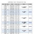 남해바래길 지킴이 2025년 2월 담당 코스 안내 이미지