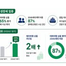 미래테마여행사 트레벌데일리