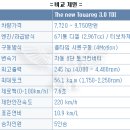 새로운 진화, 폭스바겐 투아렉 시승기