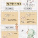 [2011년8월:드럼배우기,드럼학원,드럼배우는곳,드럼동호회]--＞드럼치는감빵 "612호"진도 모니터촬영-뽈님]밴드곡카피:YB-나는나비 이미지