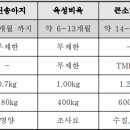 덕풍농장 이미지