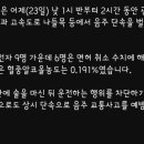 경기북부경찰 오후 2시간 음주단속 9놈 적발 이미지