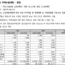 신성주택개발