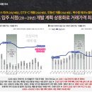 리체개발산업